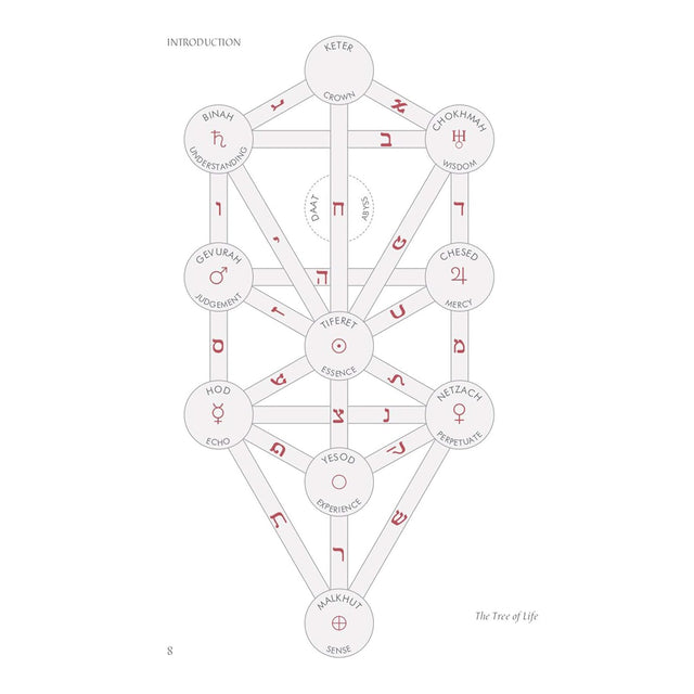 Kabbalah: The Tree of Life Oracle: Sacred Wisdom to Enrich Your Life by Cherry Gilchrist - Magick Magick.com