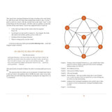 The Archangel Metatron Self-Mastery Oracle by Amanda Ellis - Magick Magick.com