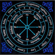 12" x 12" Velvet Pendulum Mat - Astrology with Colors - Magick Magick.com