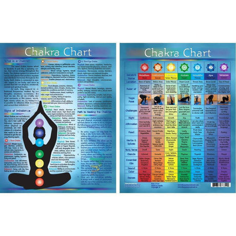 8.5" x 11" English Information Chart - Chakras - Magick Magick.com