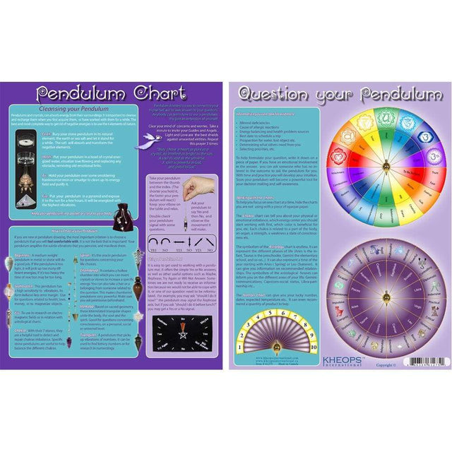8.5" x 11" English Information Chart - Pendulum - Magick Magick.com