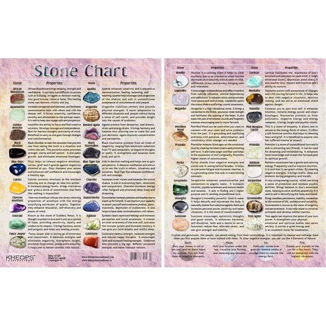 8.5" x 11" English Information Chart - Tumbled Stones #2 - Magick Magick.com
